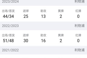 萨拉赫爆冷击败DWG，比分优势明显引爆全场！的简单介绍