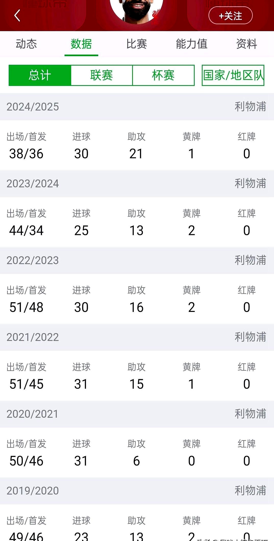 萨拉赫爆冷击败DWG，比分优势明显引爆全场！的简单介绍